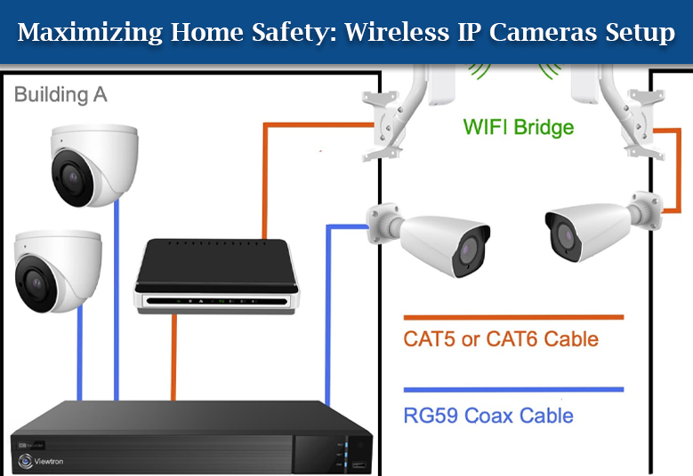 Home Safety Wireless IP Cameras Setup