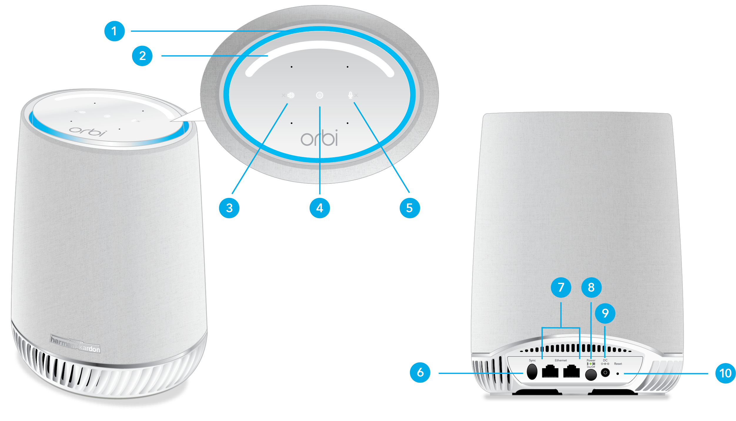 Orbi Router Satellite